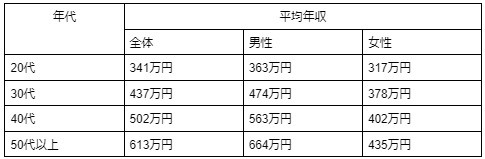 女性が稼げる仕事10選 おすすめの資格や就職するためのコツも解説