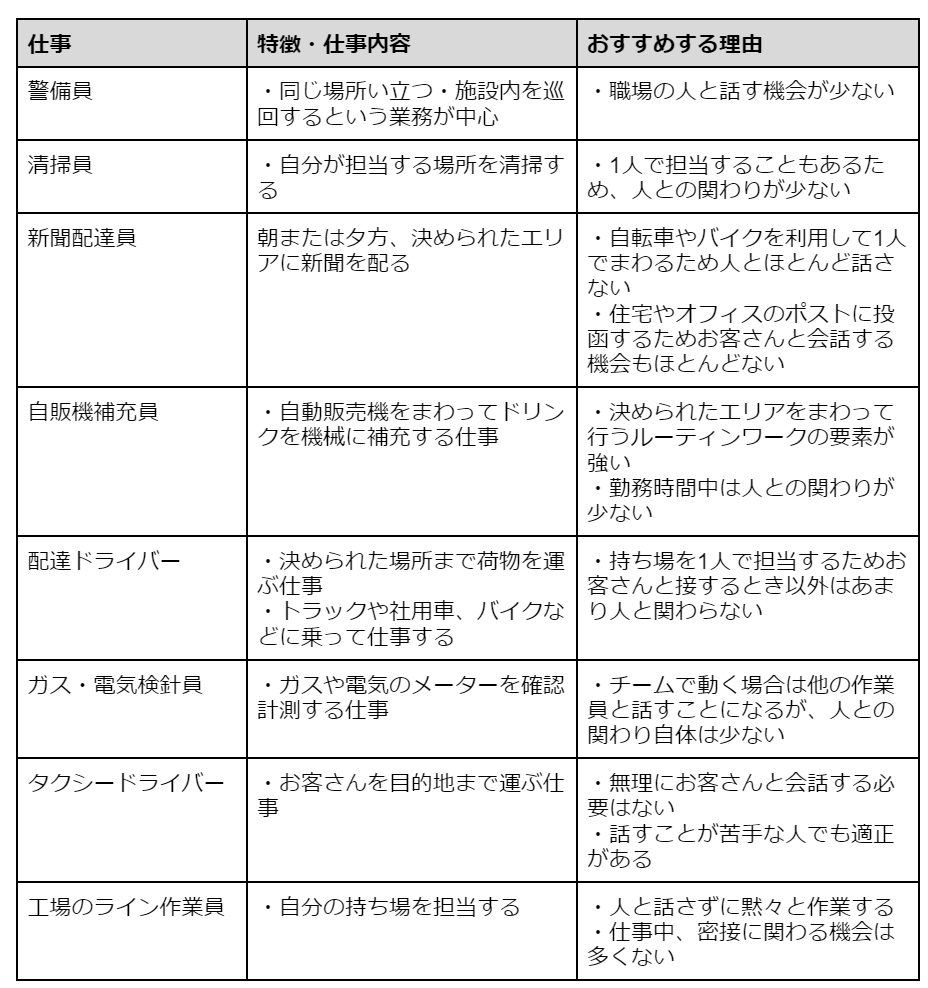 社内で人と関わりがない、少ない仕事