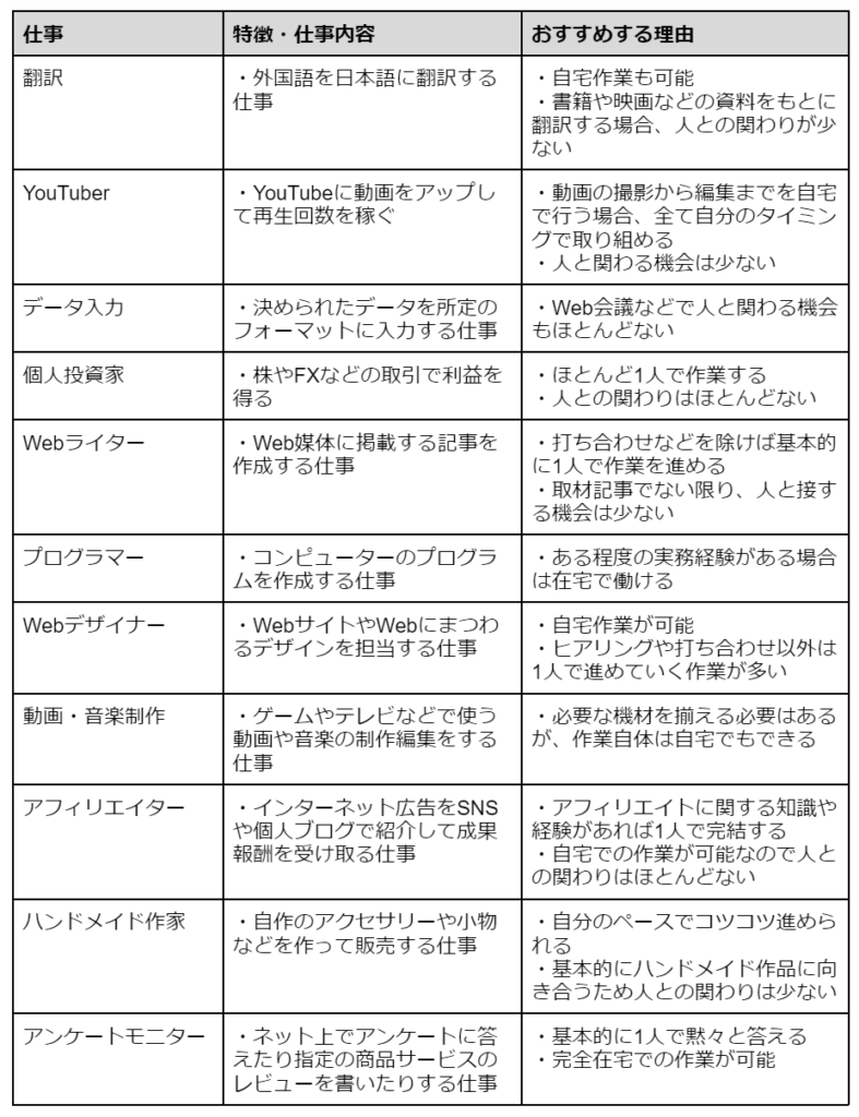 在宅でできる仕事