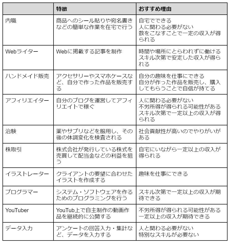 働きたくない人に向いてる仕事