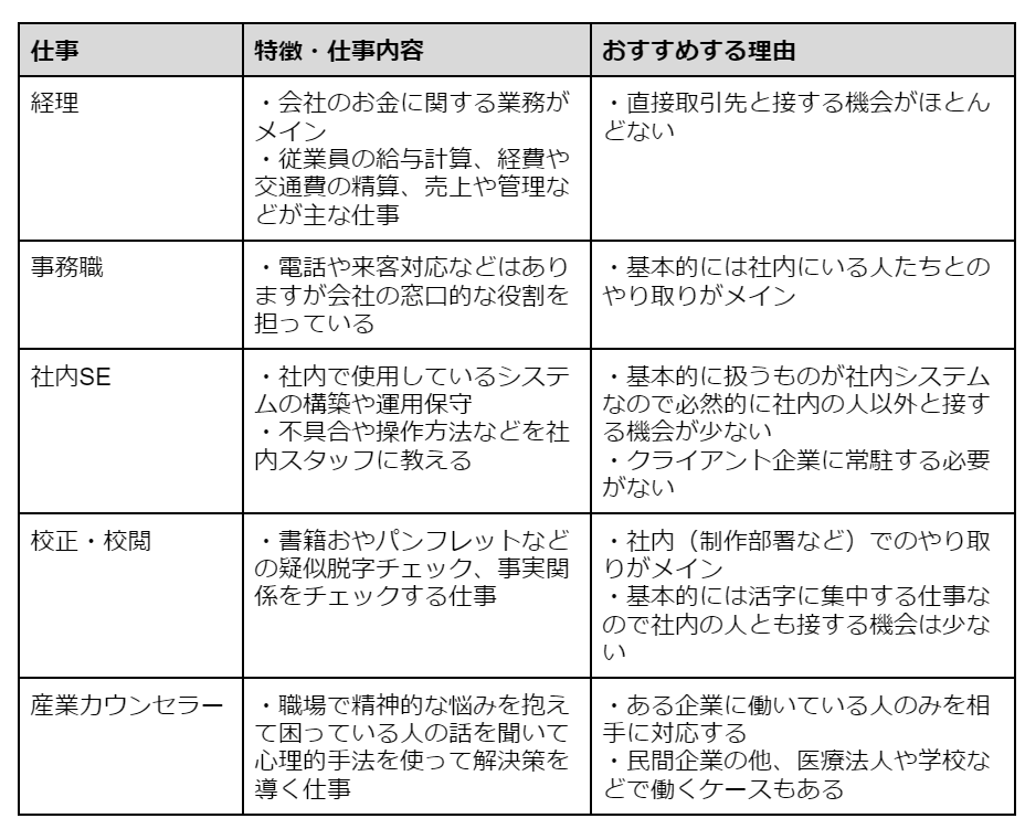 お客さんと直接関わらない仕事