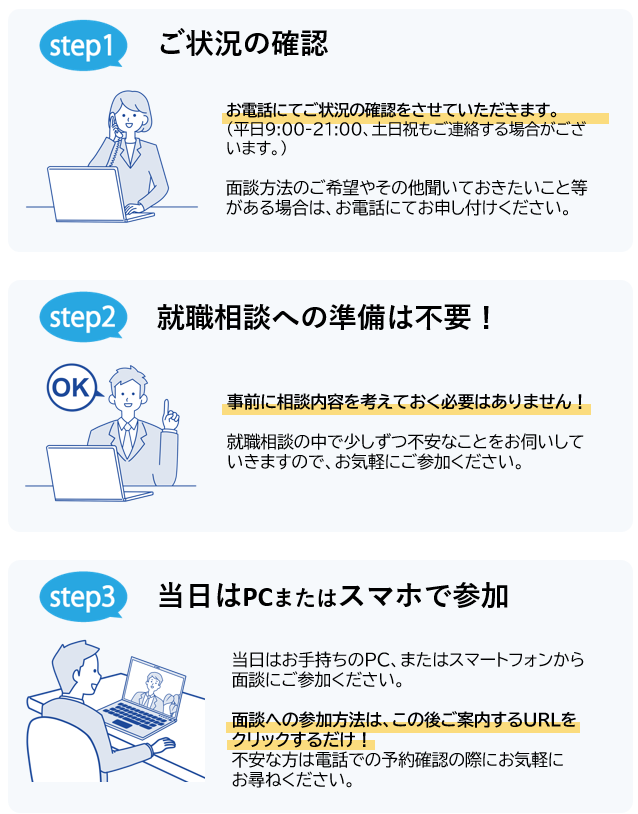 03-6777-7537のお電話とその後の流れ