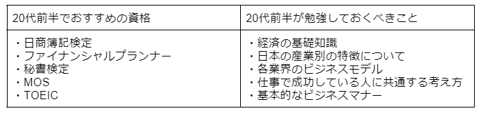 資格や仕事の勉強をする[20代前半にしておくべき経験8/10]