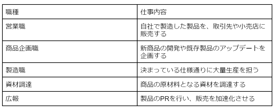 メーカーの職種一覧