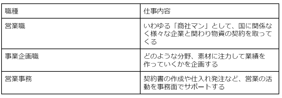 商社の職種一覧