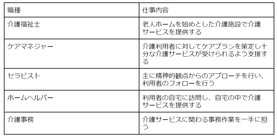 介護業界の職種一覧