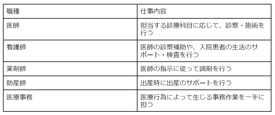 医療業界の職種一覧