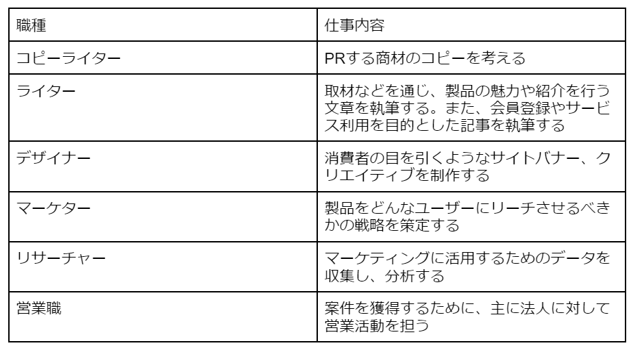 広告・メディア業界の職種一覧