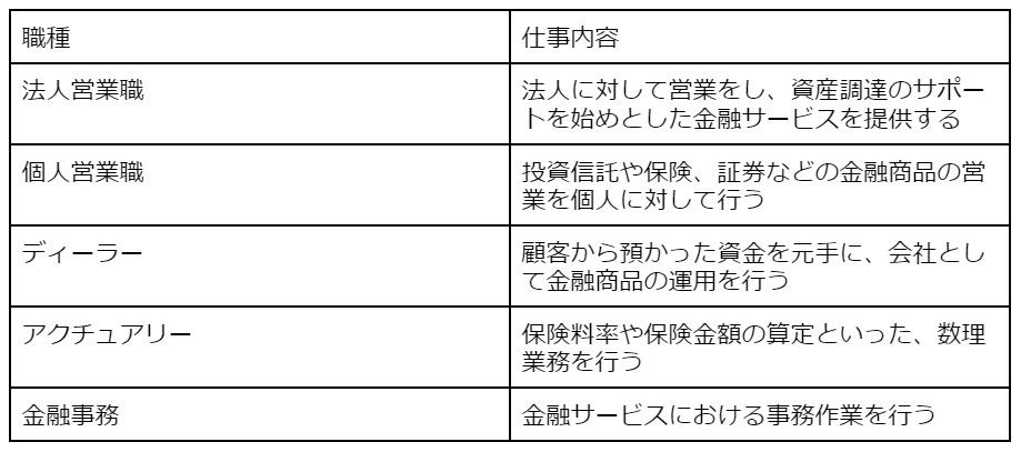 金融業界の職種一覧