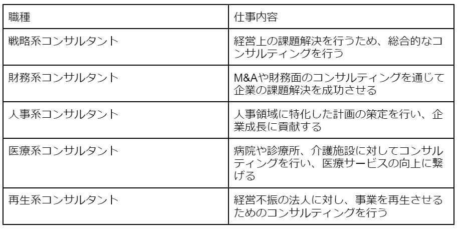 コンサルティング業界の職種一覧