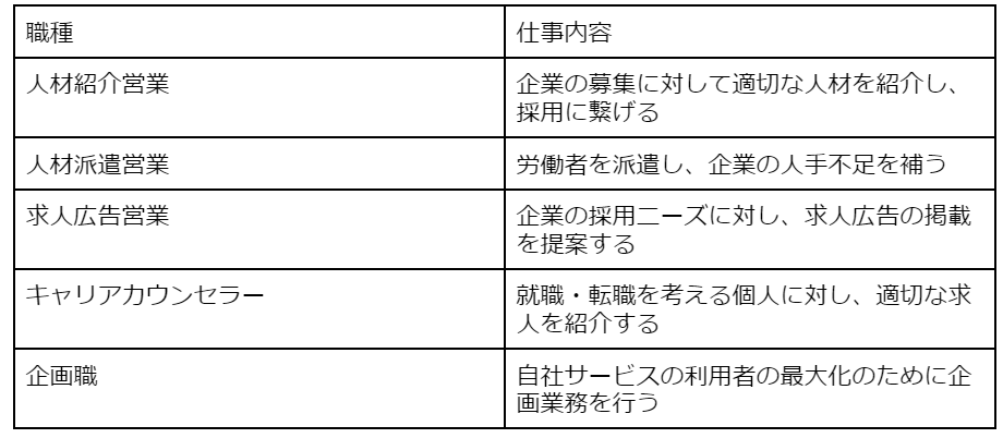 人材サービス業界の職種一覧