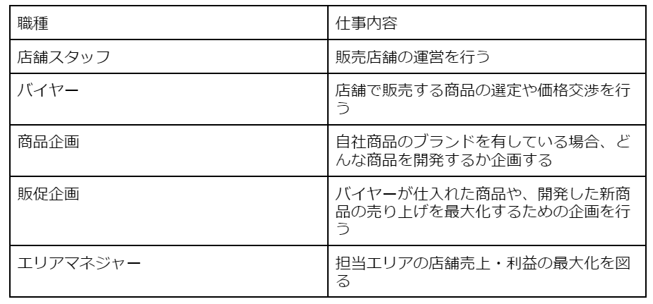 小売業界の職種一覧