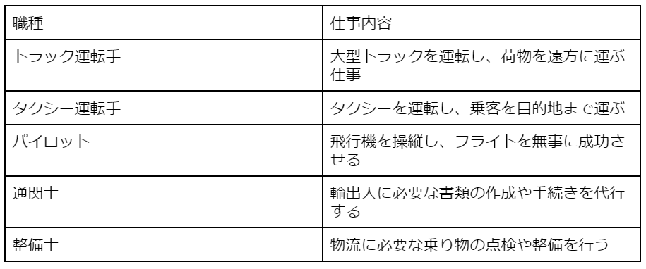物流業界の職種一覧