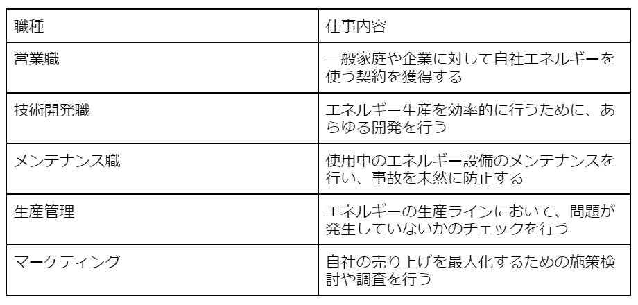 エネルギー・インフラ業界の職種一覧