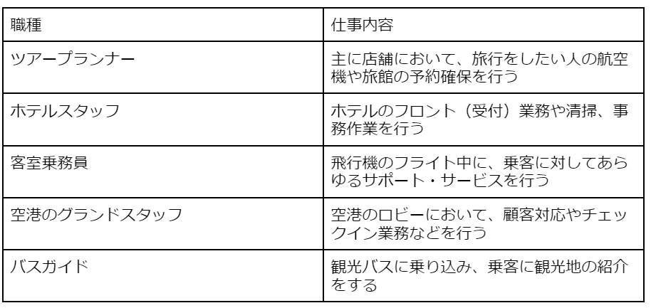 旅行・レジャー業界の職種一覧