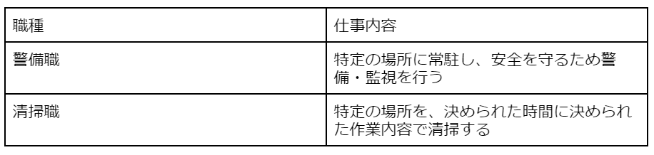 警備・清掃業界の職種一覧