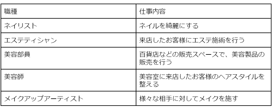 美容業界の職種一覧
