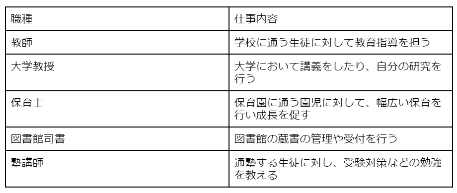 教育・保育業界の職種一覧