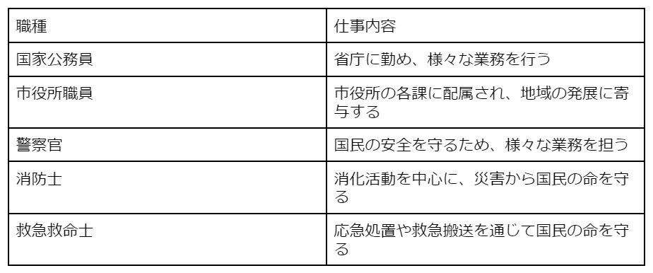 公務員の職種一覧