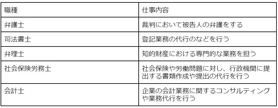 士業・専門職の職種一覧