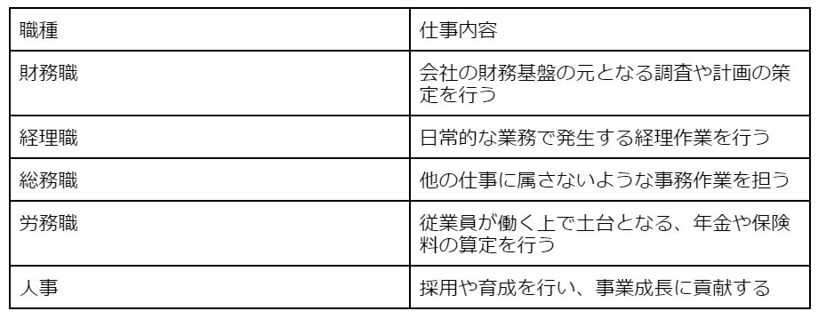 バックオフィス系の職種一覧