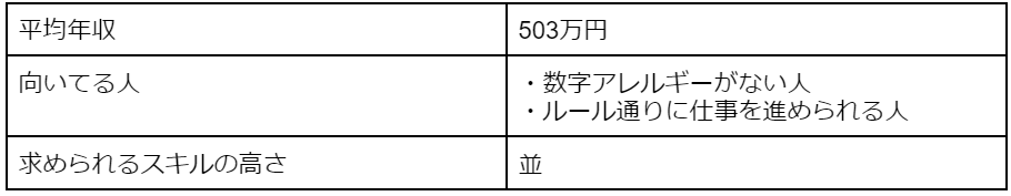 経理の年収・向いてる人・求められるスキルの高さ