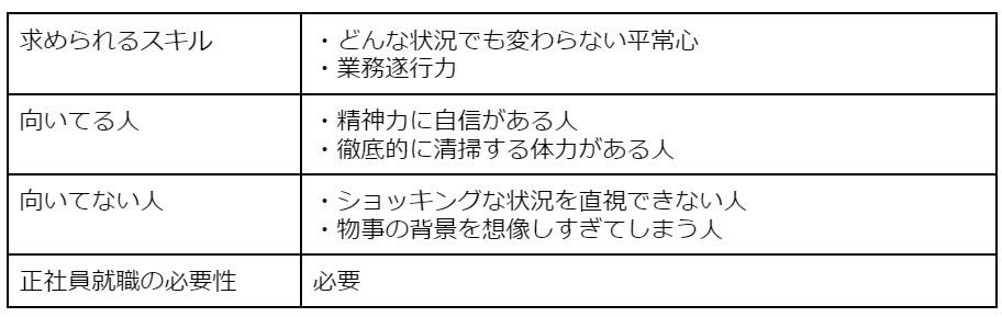 特殊清掃員
