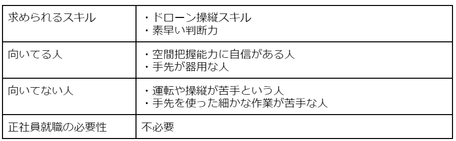 ドローン操縦士