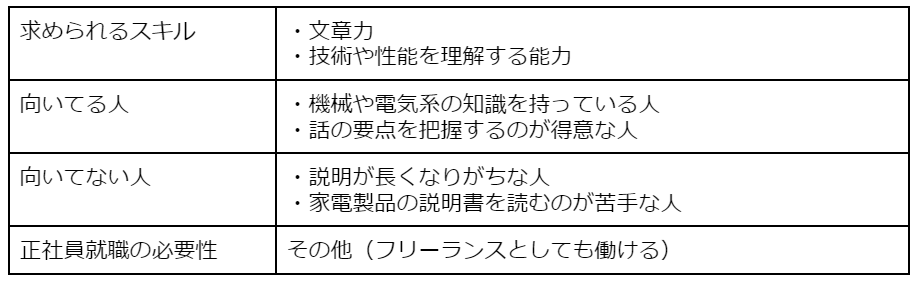 テクニカルライター