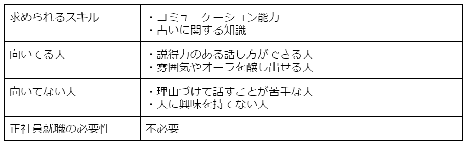 占い師