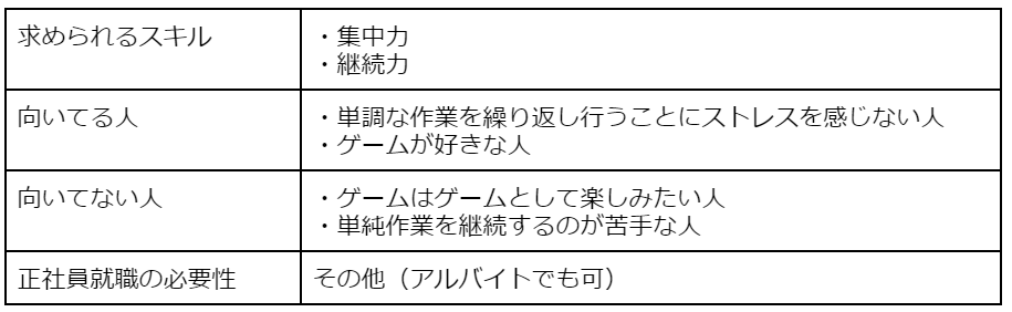 ゲームのデバッガー