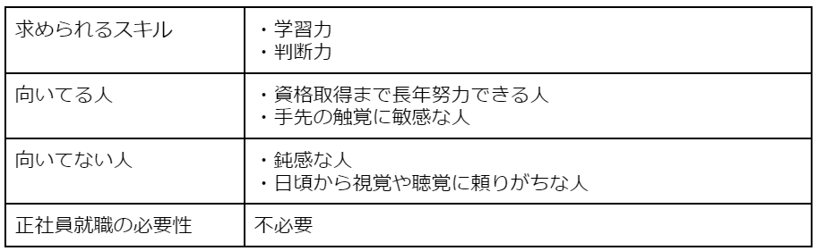 ひよこ鑑定士