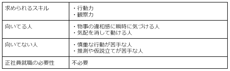 探偵