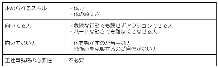 スタントマン