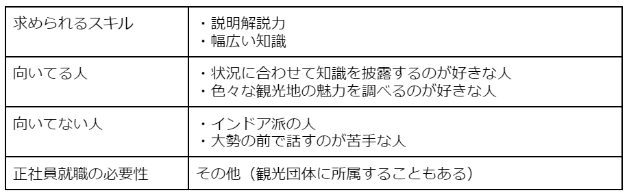 アウトドアガイド