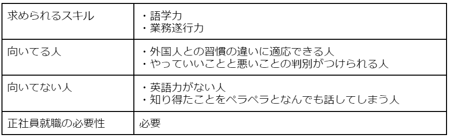 米軍基地職員