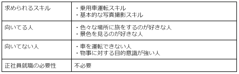 ストリートビューフォトグラファー