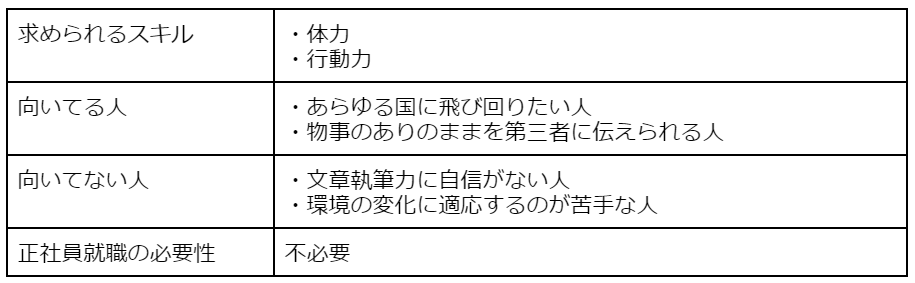 国境なき記者団