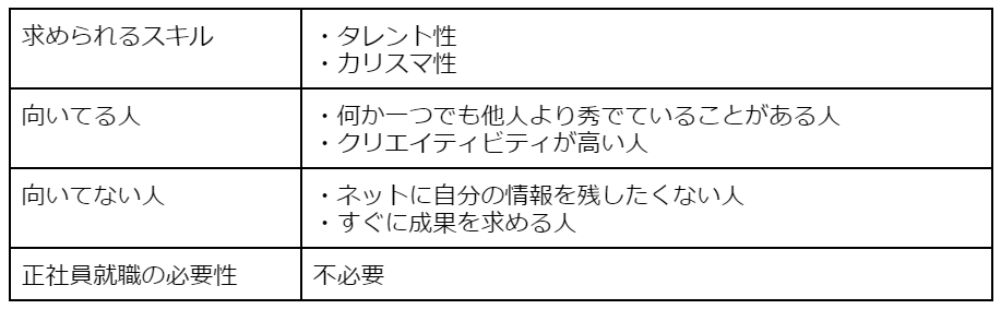 ストリーマー