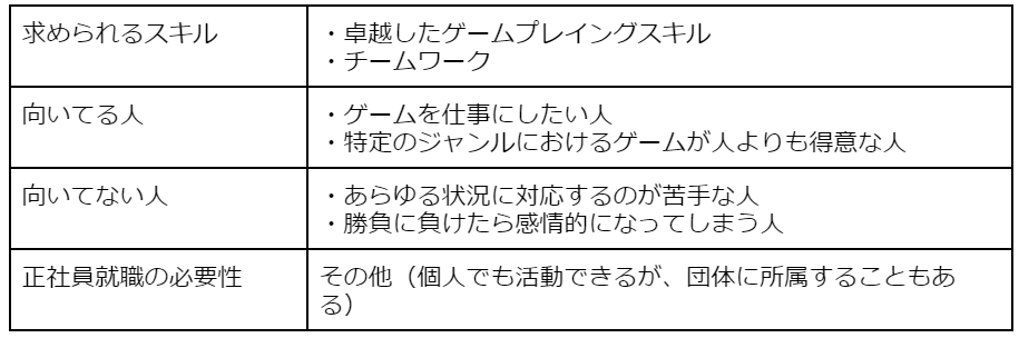 eスポーツプレイヤー