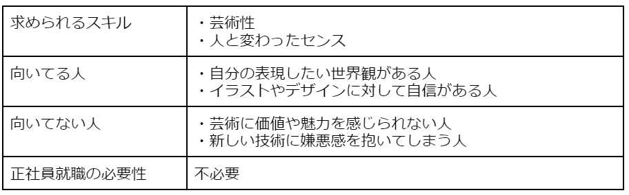 NFTアーティスト