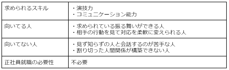 レンタル○○