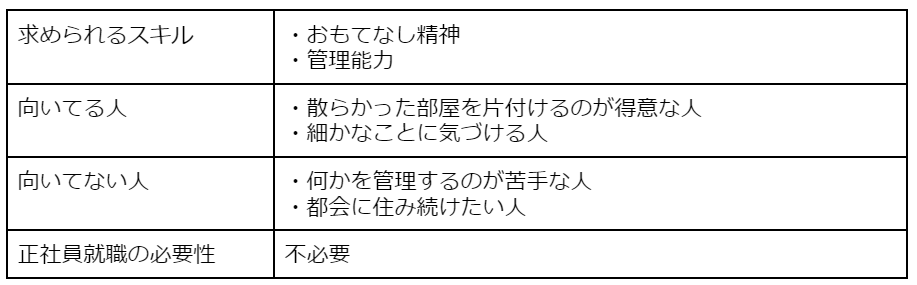 ゲストハウスオーナー