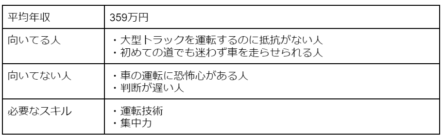 ドライバー・運転手[人と接しない仕事1/10]