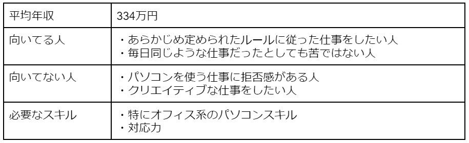 事務職[人と接しない仕事2/10]
