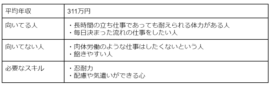 警備・清掃職[人と接しない仕事3/10]
