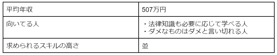 労務の年収・向いてる人・求められるスキルの高さ