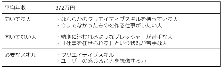 クリエイティブ職全般[人と接しない仕事6/10]
