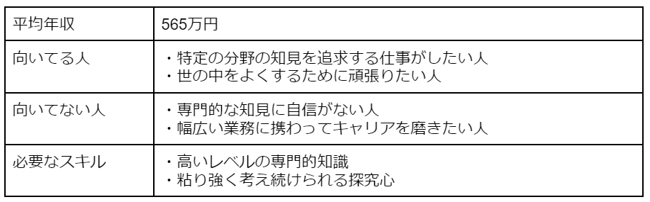 研究・開発職[人と接しない仕事8/10]
