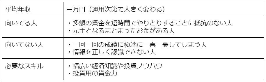 投資家・トレーダー[人と接しない仕事9/10]
